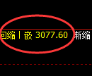 豆粕期货：日线周期，精准展开强势洗盘
