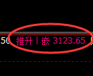 豆粕期货：日线周期，精准展开强势洗盘
