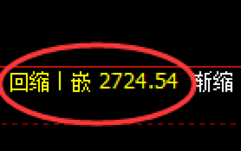 菜粕期货：4小时周期，精准展开宽幅波动