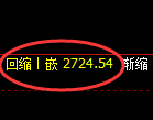 菜粕期货：4小时周期，精准展开宽幅波动