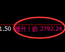 菜粕期货：4小时周期，精准展开宽幅波动