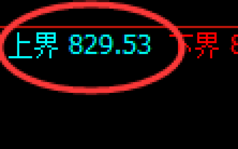 铁矿石期货：试仓高点，精准展开单边回落