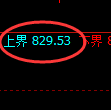 铁矿石期货：试仓高点，精准展开单边回落