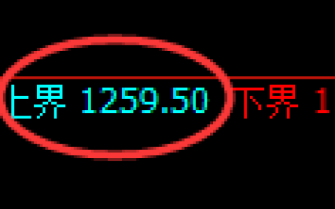 玻璃期货：试仓高点，精准展开积极回落