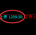 玻璃期货：试仓高点，精准展开积极回落
