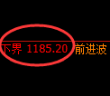 玻璃期货：试仓高点，精准展开积极回落