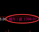纯碱期货：回补高点，精准展开积极回撤