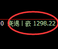 纯碱期货：回补高点，精准展开积极回撤