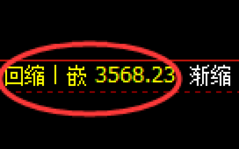 沥青期货：4小时周期，精准展开小幅反弹