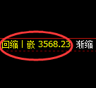 沥青期货：4小时周期，精准展开小幅反弹