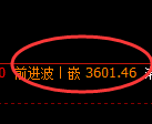 沥青期货：4小时周期，精准展开小幅反弹