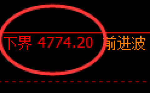 PTA期货：4小时周期，精准展开快速洗盘