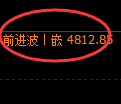 PTA期货：4小时周期，精准展开快速洗盘
