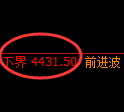 乙二醇期货：日线周期，精准展开冲回落