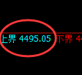 乙二醇期货：日线周期，精准展开冲回落