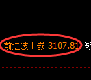 豆粕期货：日线高点，精准展开单边极端下行