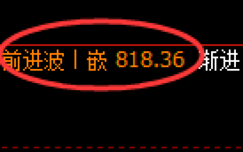 铁矿石期货：日线高点，精准展开振荡回落