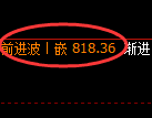 铁矿石期货：日线高点，精准展开振荡回落