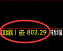 铁矿石期货：日线高点，精准展开振荡回落