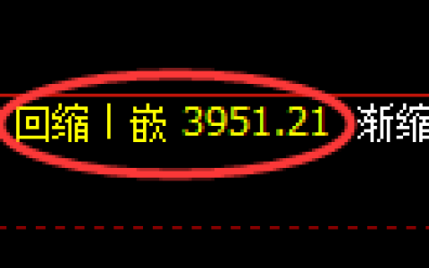 液化气期货：4小时低点，精准展开积极拉升