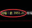 液化气期货：4小时低点，精准展开积极拉升