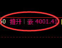 液化气期货：4小时低点，精准展开积极拉升