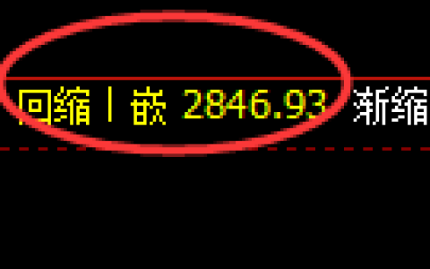 燃油期货：4小时周期，精准展开振荡调整