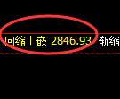 燃油期货：4小时周期，精准展开振荡调整
