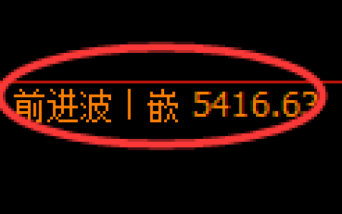 纸浆期货：4小时周期，精准展开振荡调 整