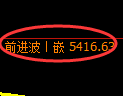 纸浆期货：4小时周期，精准展开振荡调 整