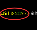 纸浆期货：4小时周期，精准展开振荡调 整