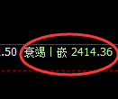 甲醇期货：修正低点，精准展开单边极端反弹