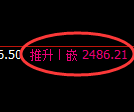 甲醇期货：修正低点，精准展开单边极端反弹