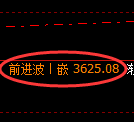 沥青期货：日线低点，精准展开振荡反弹