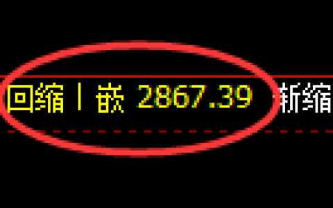 燃油期货：4小时低点，精准展开振荡回升