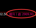 燃油期货：4小时低点，精准展开振荡回升
