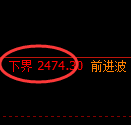 甲醇期货：试仓低点，精准展开强势回升