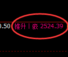 甲醇期货：试仓低点，精准展开强势回升