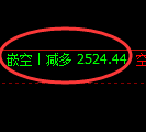 7月25日，沥青+螺纹+甲醇：规则化（系统策略）复盘汇总