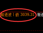 豆粕期货：4小时高点，精准展开振荡回落