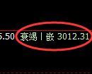 豆粕期货：4小时高点，精准展开振荡回落