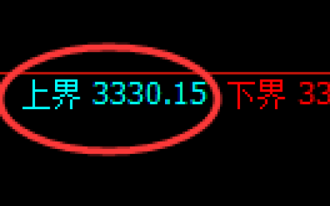 螺纹期货：4小时周期，精准展开区间振荡