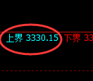 螺纹期货：4小时周期，精准展开区间振荡