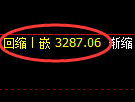 螺纹期货：4小时周期，精准展开区间振荡