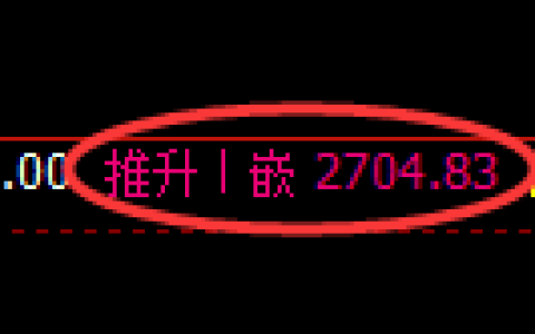 菜粕期货：4小时高点，精准展开弱势回落