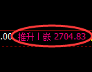 菜粕期货：4小时高点，精准展开弱势回落
