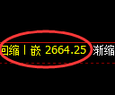 菜粕期货：4小时高点，精准展开弱势回落