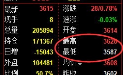 7月25日，沥青+螺纹+甲醇：规则化（系统策略）复盘汇总