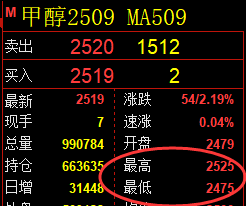 7月25日，沥青+螺纹+甲醇：规则化（系统策略）复盘汇总