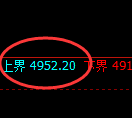 PTA期货：试仓高点，精准展开单边极端下行